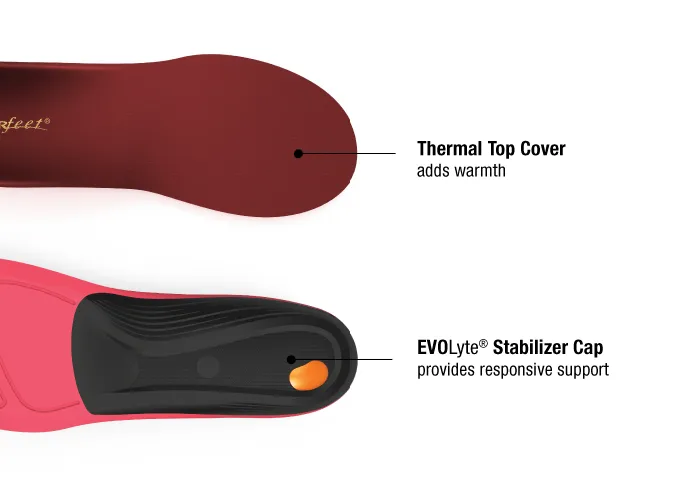 Winter Comfort Insoles
