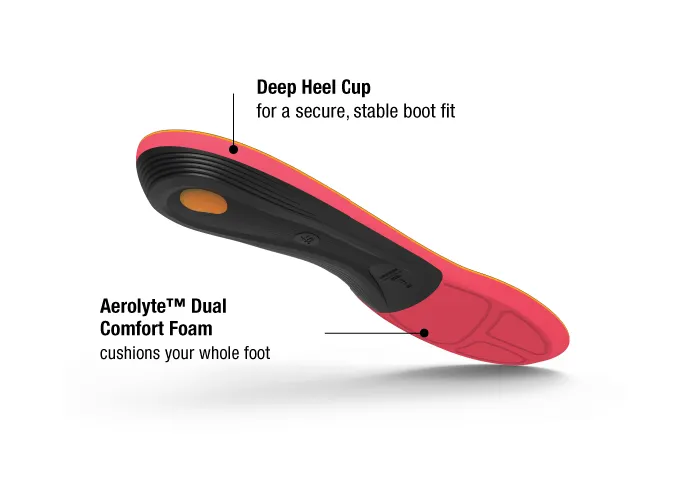 Winter Comfort Insoles