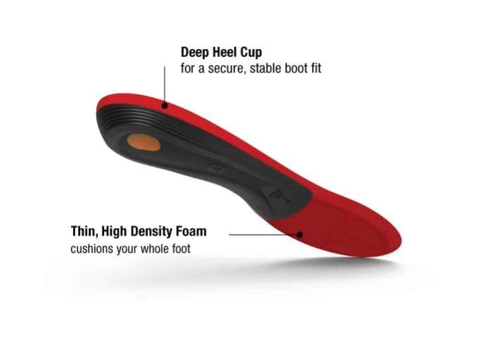 Winter Comfort Thin Insoles