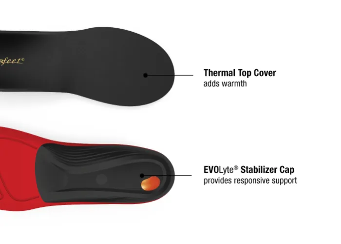 Winter Comfort Thin Insoles